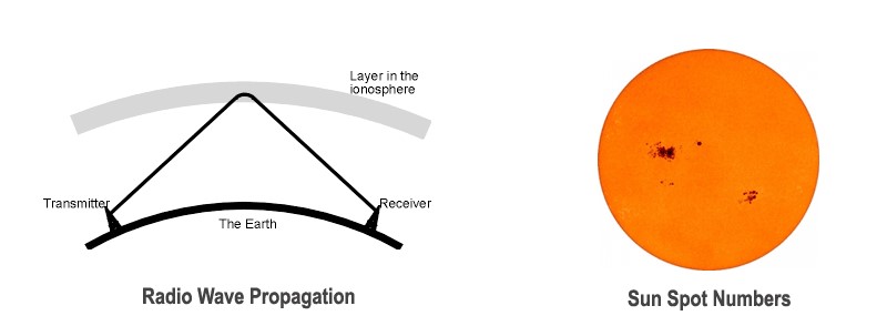 Abt AR - 24 propagation