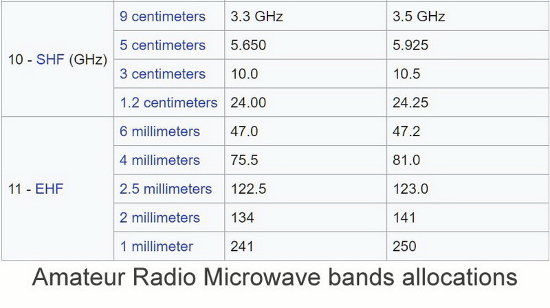 Abt AR - 43 microwave 2