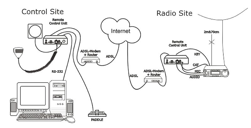 Abt AR - 51 voip